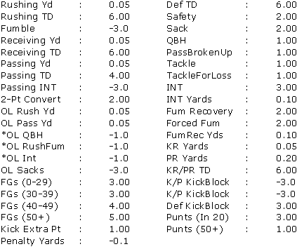 All Rookie Effect 2009